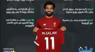 تطور جديد صفقة صلاح مع روما مهددة بالفشل